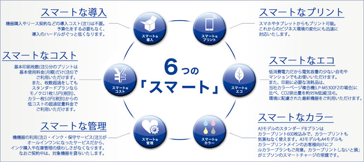 X}[gȓEX}[gȃvgEX}[gȃRXgEX}[gȃGREX}[gȊǗEX}[gȃJ[